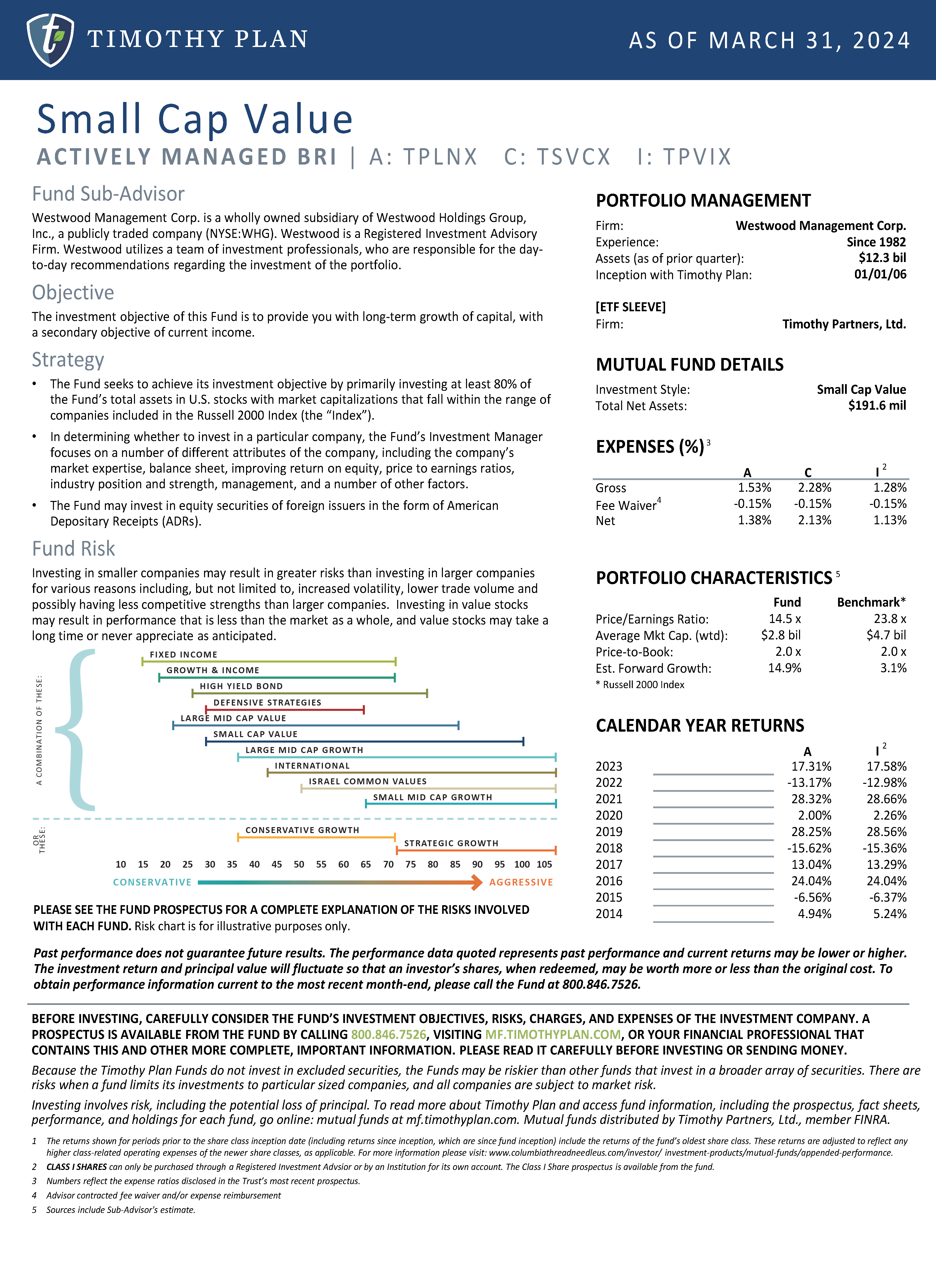 Small Cap Value page 2