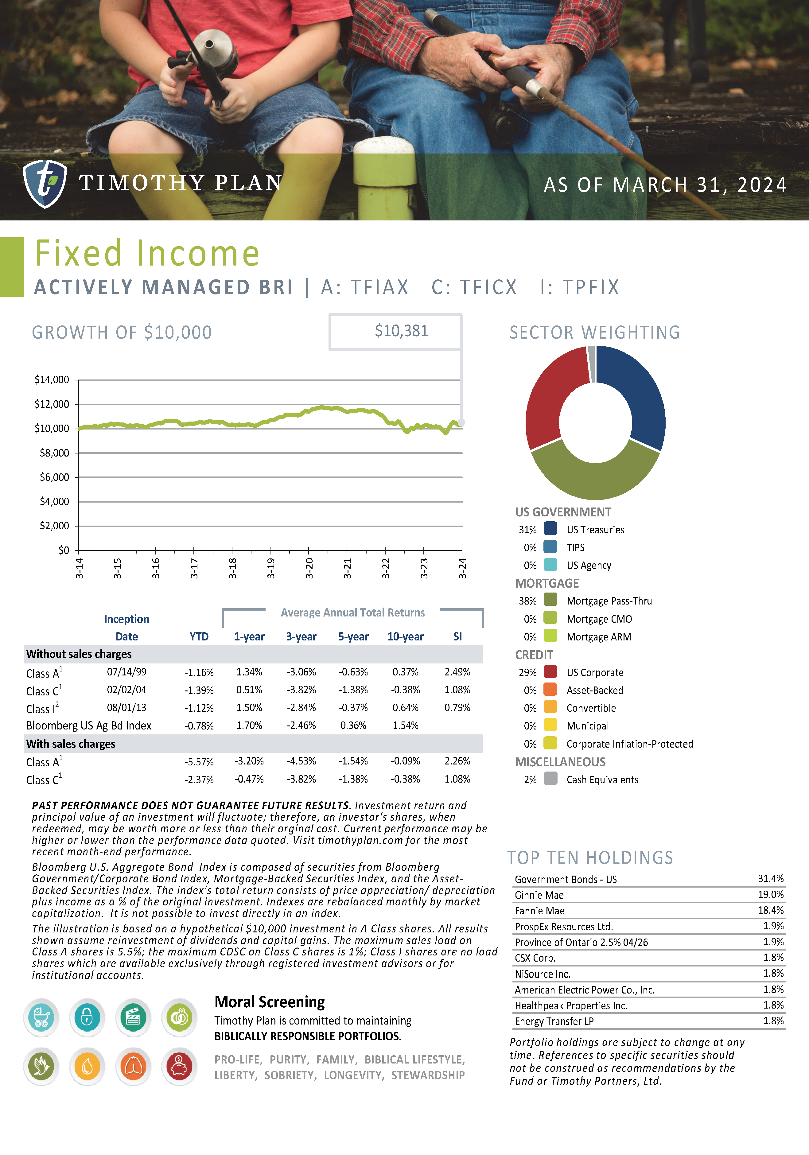 Fixed Income page 11
